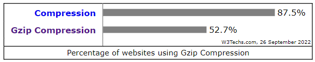 compressione gzip